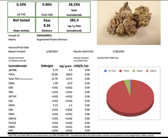 Runtz-strain-thca-coa