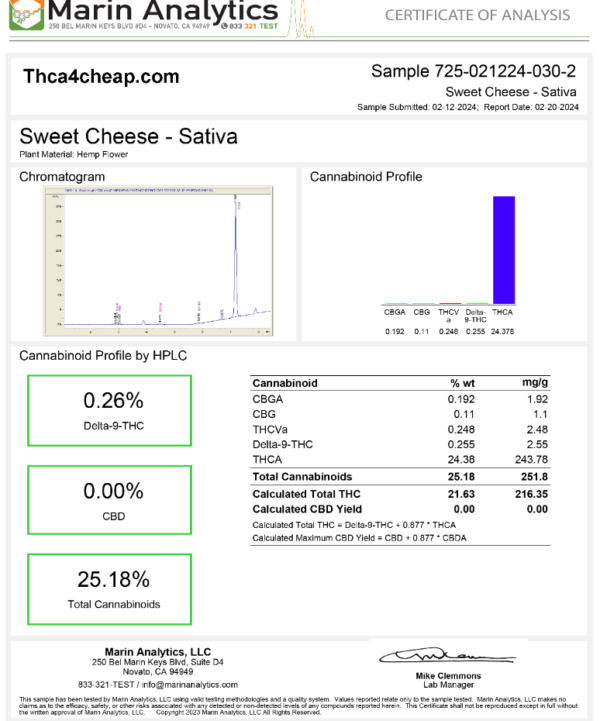 Sweet Cheese-THCA_COA