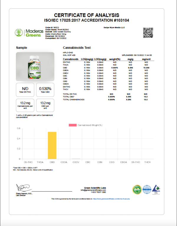 CBD Gummies_COA