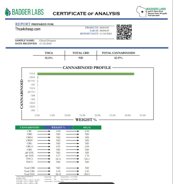 Glazed_Donuts_Strain_THCA_COA