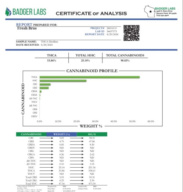 THCA-Distillate COA